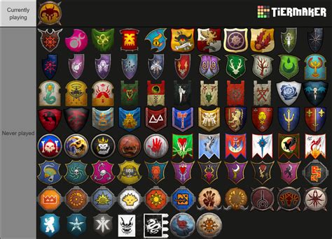 nakai the wanderer|warhammer 3 faction tier list.